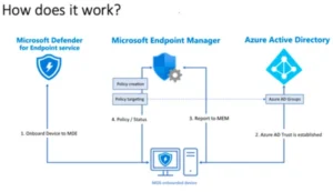 microsoft defender for endpoint